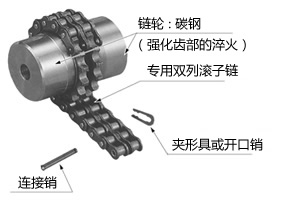 聯軸器鏈條