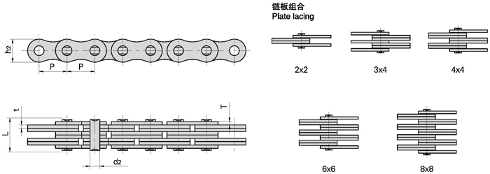 板式鏈條結構